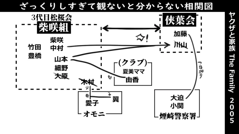 ヤクザと家族‗2005