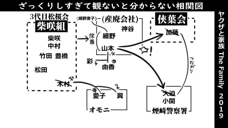 ヤクザと家族‗2019