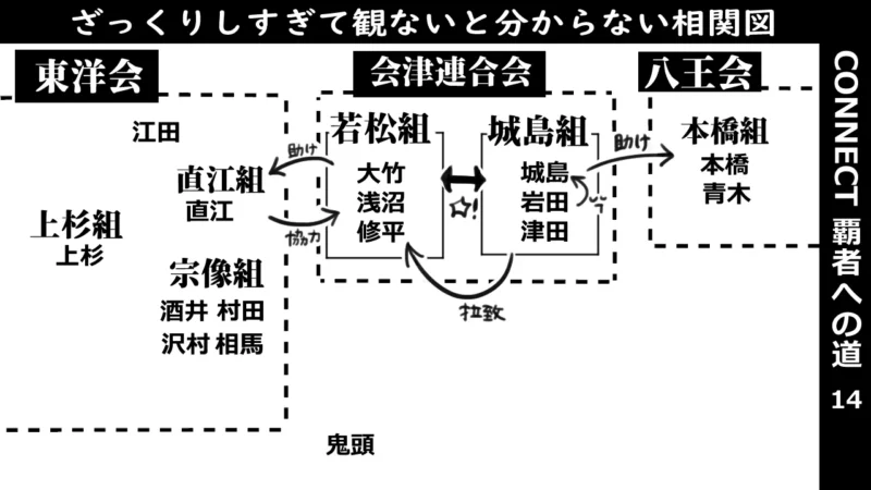 CONNECT14_相関図