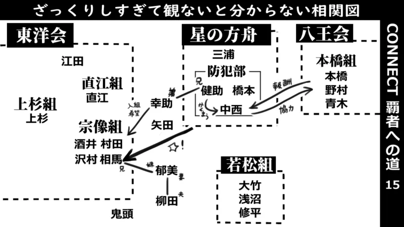 CONNECT15_相関図