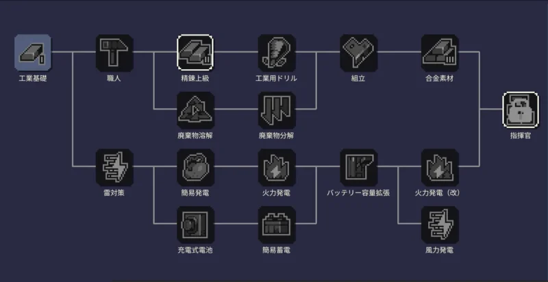 dt_ツリー:工業