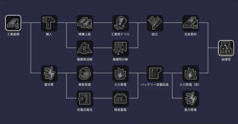 dt_テックツリー工業