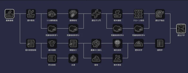 dt_テックツリー農業