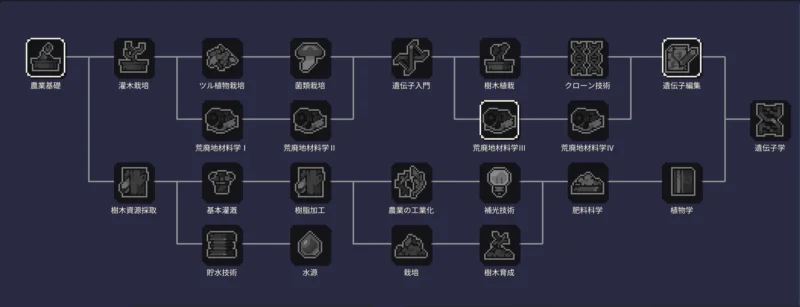 dt_ツリー:農業