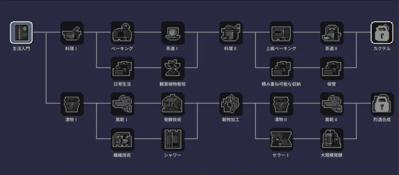 dt_ツリー:生活