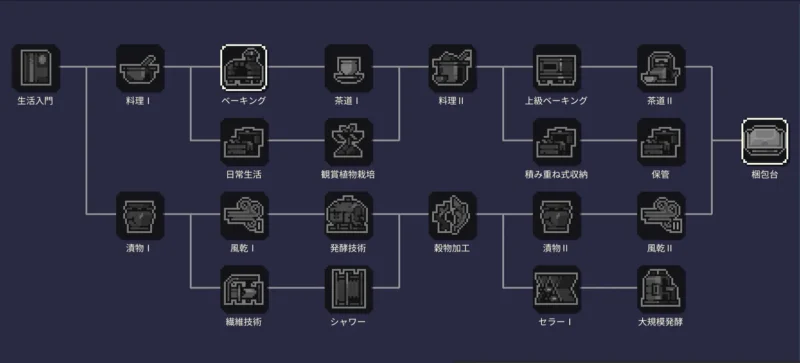 dt_テックツリー生活