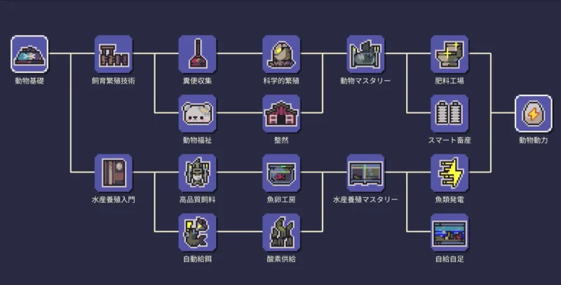 dt_テックツリー飼育